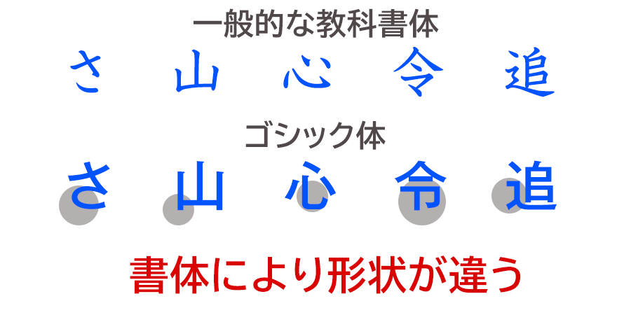 フォントの書体により形状が違う