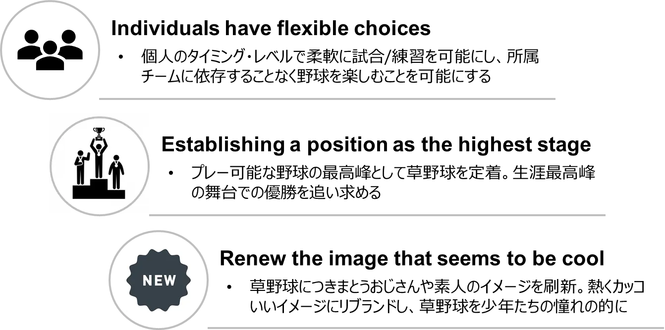 草野球選手のためのsns開発プロジェクト 草野球革命 Campfire キャンプファイヤー 草野球選手のためのsns開発プロジェクト 草野球革命 Campfire キャンプファイヤー