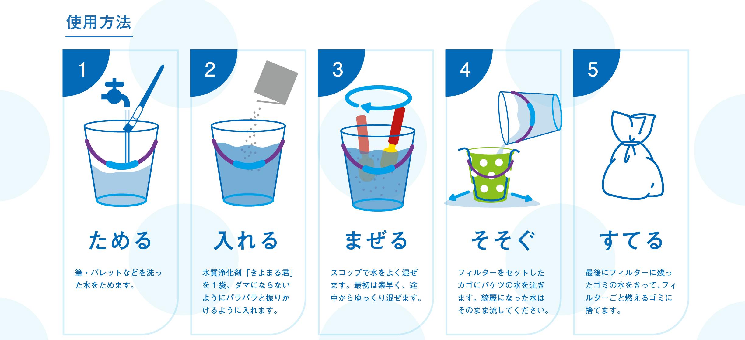 誰でも簡単にきれいな水を くるくる水クリン できれいな水環境を大切に守ろう Campfire キャンプファイヤー 誰でも簡単にきれいな水を くるくる水クリン できれいな水環境を大切に守ろう Campfire キャンプファイヤー