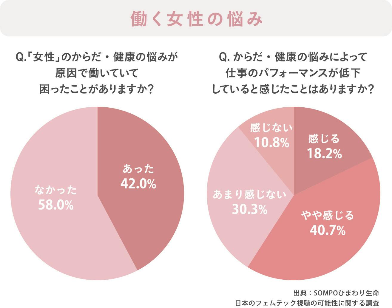 デリケートゾーンのスキンケアという新発想 もっともデリケートな肌を365日快適に Campfire キャンプファイヤー デリケートゾーンのスキンケアという新発想 もっともデリケートな肌を365日快適に Campfire キャンプファイヤー