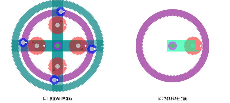 錘歯車を利用した重力エンジンを開発して環境に優しい発電機を製作します Campfire キャンプファイヤー