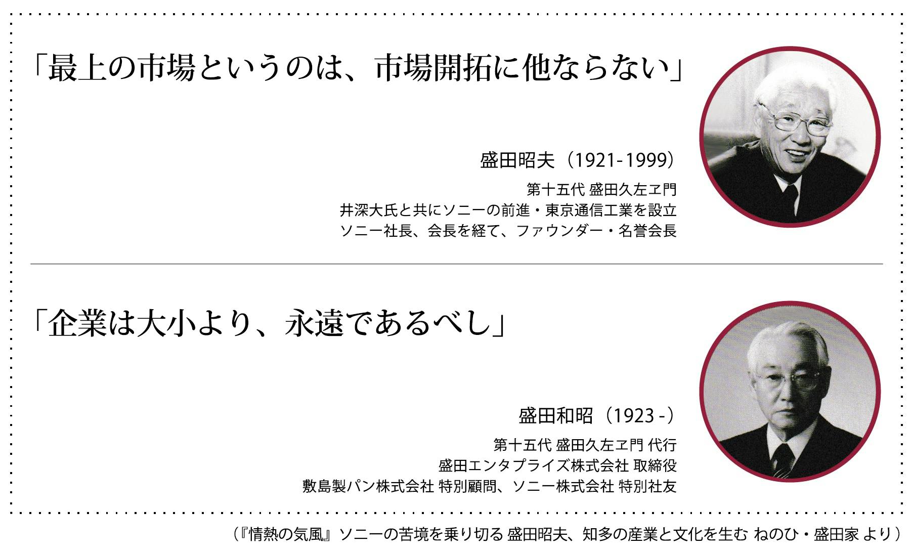 偉人伝 トヨタ ミツカン パスコの原点が一冊で読める 情熱の気風 を復刊したい Campfire キャンプファイヤー 偉人伝 トヨタ ミツカン パスコの原点が一冊で読める 情熱の気風 を復刊したい Campfire キャンプファイヤー