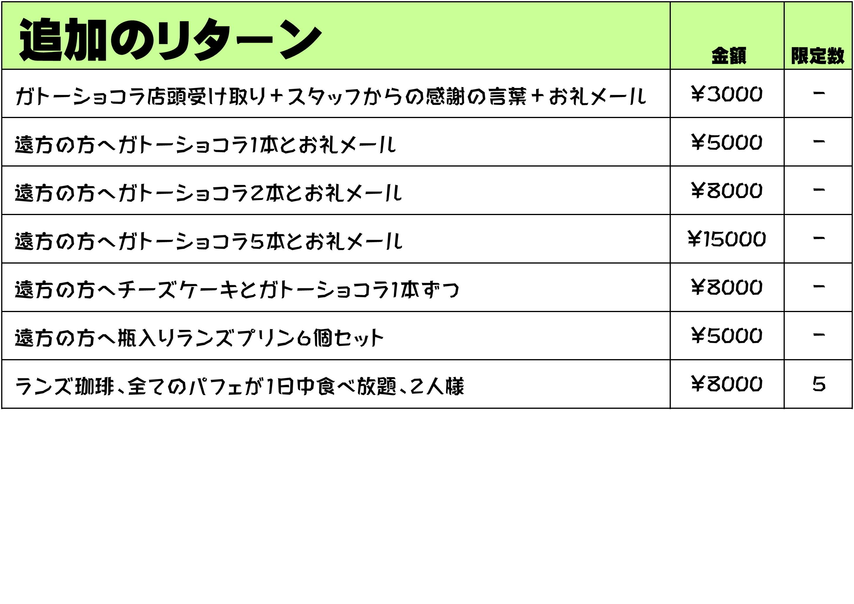 ランズ珈琲のキッチンカーを作って、お店の味をお客様のところへ届け ...