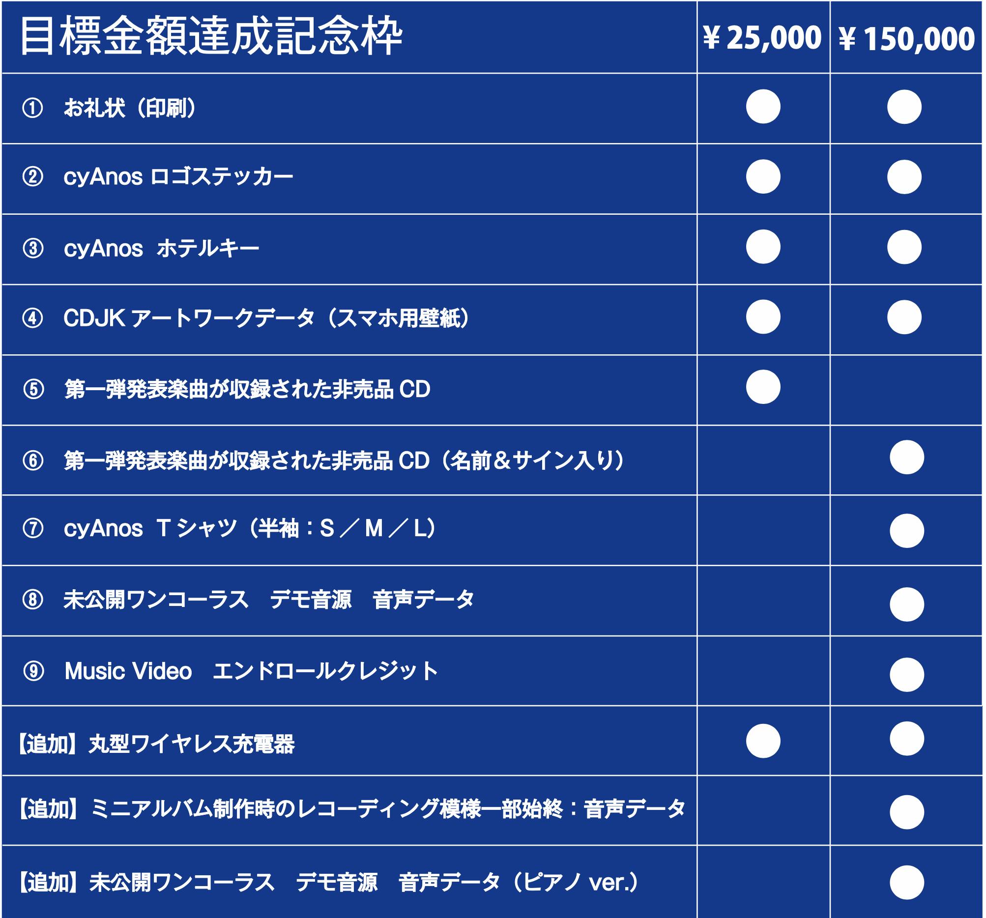 バーチャルシンガーYuNi セルフプロデュース「cyAnos (シアノス)」始動