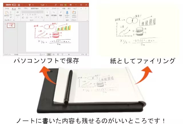 ツバメノート監修 1周年 紙に書いた手書きメモをデジタル化 Pcスマホと連動 Campfire キャンプファイヤー ツバメノート監修 1周年 紙に書いた手書きメモをデジタル化 Pcスマホと連動 Campfire キャンプファイヤー