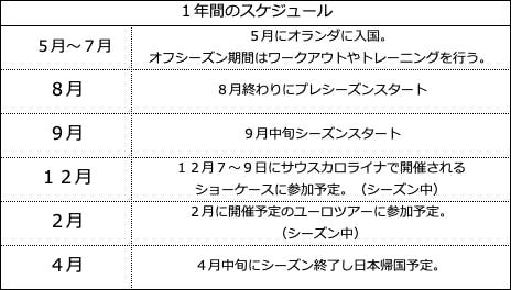 テキスト, テーブル
自動的に生成された説明