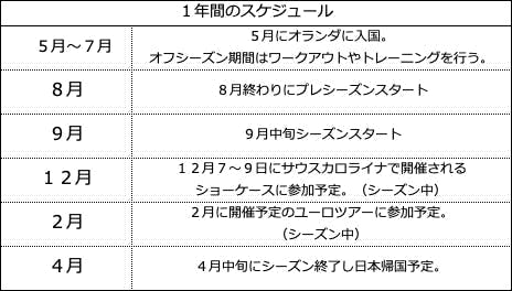 テキスト, テーブル

自動的に生成された説明