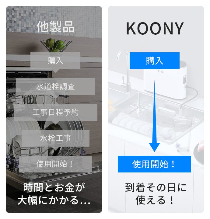 工事不要！ワンタッチで食器洗いを開始！超音波洗浄機KOONY