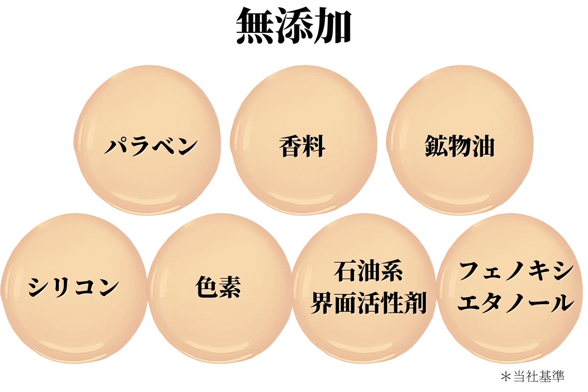 無添加　パラベン、香料、鉱物油、色素、エタノール、シリコン
