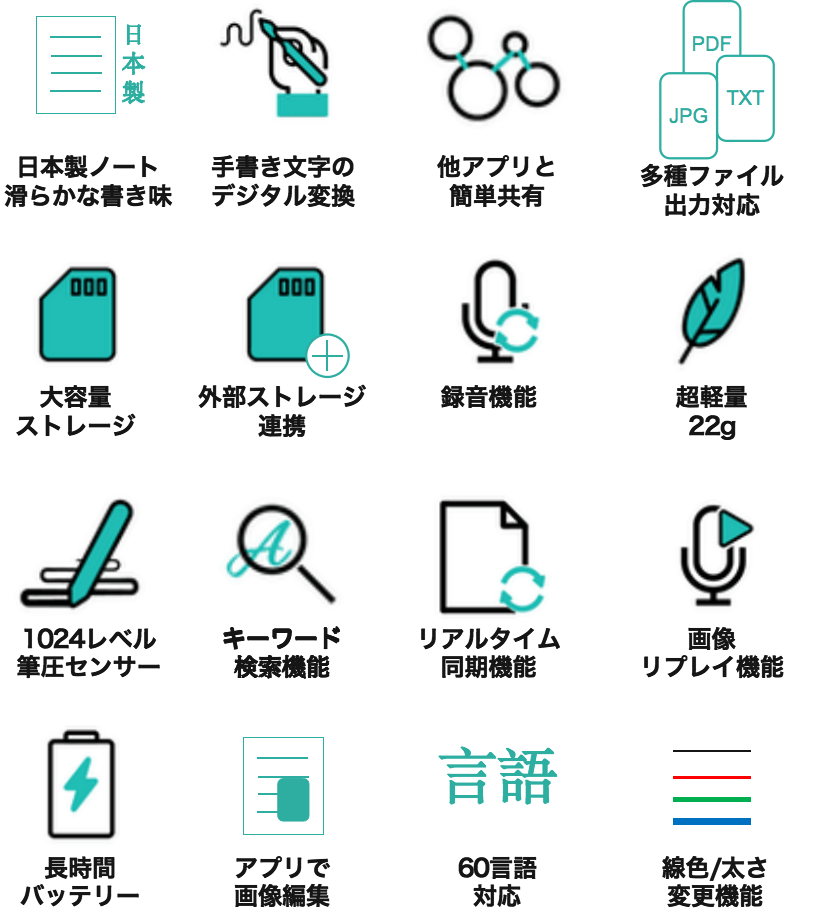 日本製ノート 最先端技術 紙に書いた手書きメモをデジタル化するスマートペン Campfire キャンプファイヤー 日本製ノート 最先端技術 紙に書いた手書きメモをデジタル化するスマートペン Campfire キャンプファイヤー