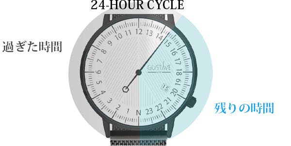 時間の感覚が変わる？24時間表示の腕時計「ANDRÉ」