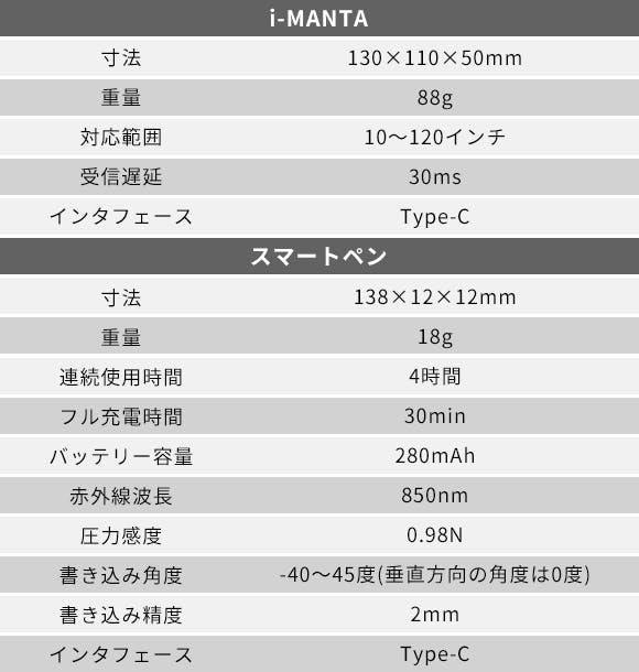 最難関】数学エクスプレス 入試数学の盲点 小林隆章【受講費