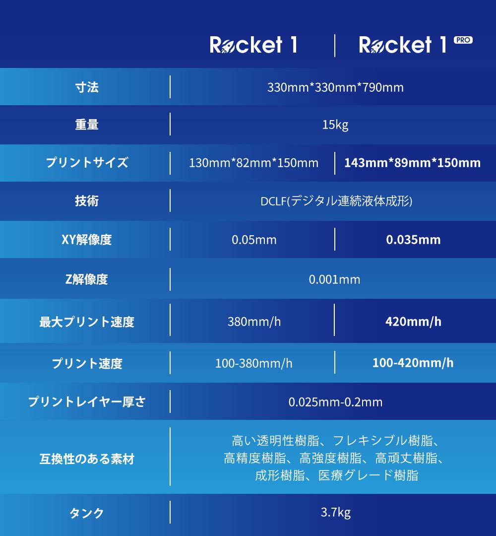 Rocket 1-世界最速のトップダウン樹脂3Dプリンター - CAMPFIRE 