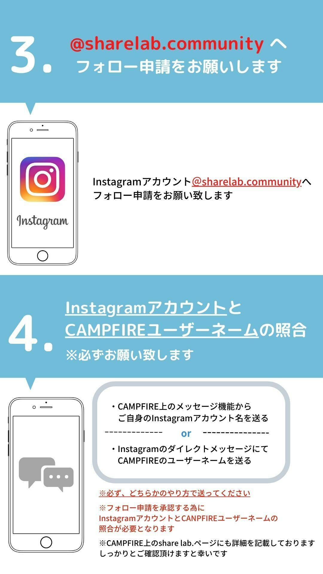 share lab. CAMPFIREコミュニティ