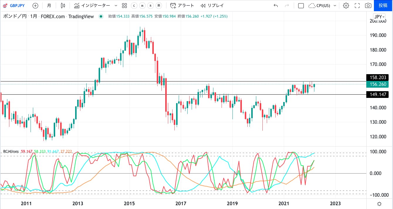 こんばんはBOE、FOMCのタカ派具合を受けてBOEもタカ派か CAMPFIREコミュニティ