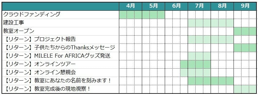 日本語ガイドケニア人の挑戦！アフリカの子供達が安心して勉強できる