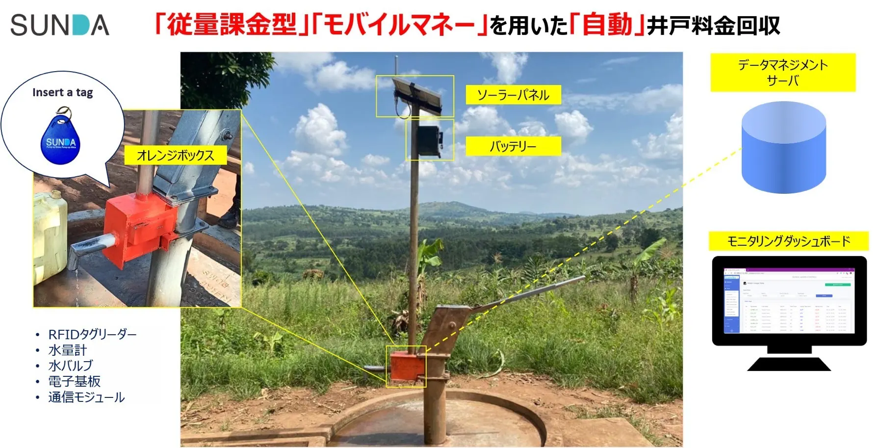 井戸の自動料金回収システムを導入し 継続的に5万人に安全な飲み水を届ける Campfire キャンプファイヤー 井戸の自動料金回収システムを導入し 継続的に5万人に安全な飲み水を届ける Campfire キャンプファイヤー