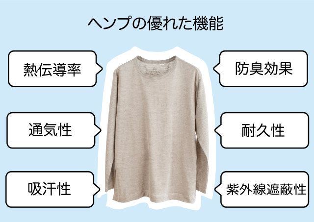 環境にやさしいヘンプ100％。日差しを避けつつ、爽やかに着れる長袖が出来ました！