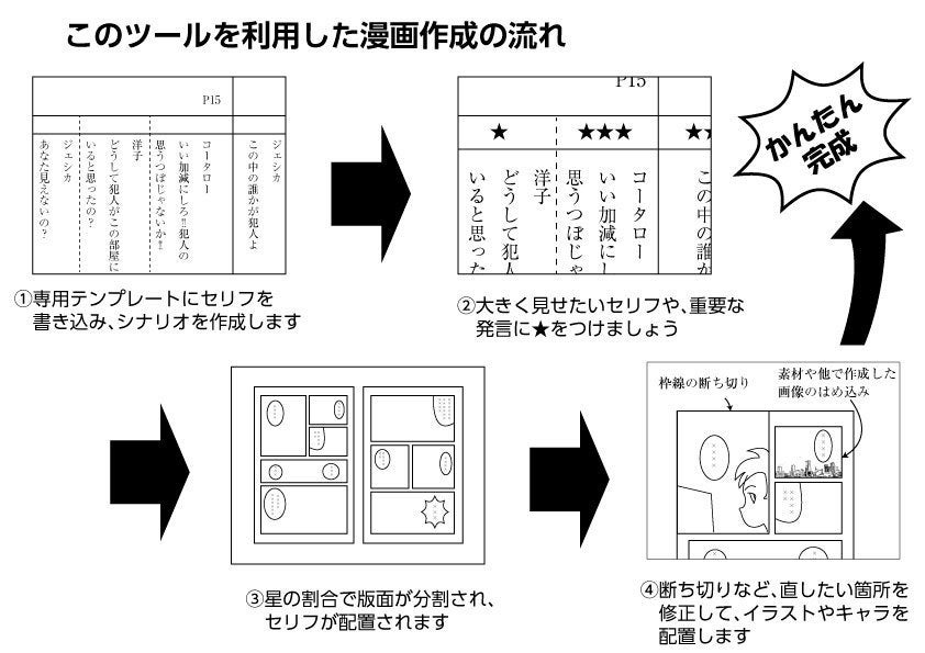 ストーリー漫画のコマ割りを自動化するアプリ Campfire キャンプファイヤー