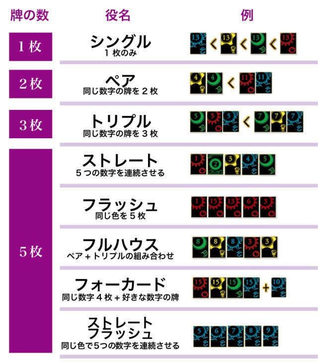 韓国発！選択と戦略の連続でハラハラドキドキの戦略系ボードゲーム 