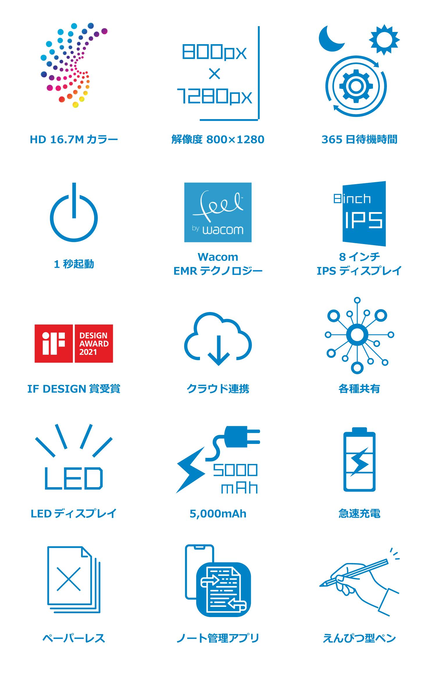 短時間で起動し使いやすい!おすすめデジタルノート「Hannsnote」
