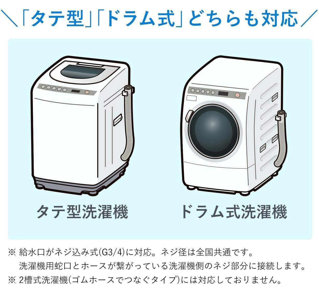 今お使いの洗濯機をスーパーナノバブル洗浄にグレードアップ！【樹脂製】【特許取得】 - CAMPFIRE (キャンプファイヤー)