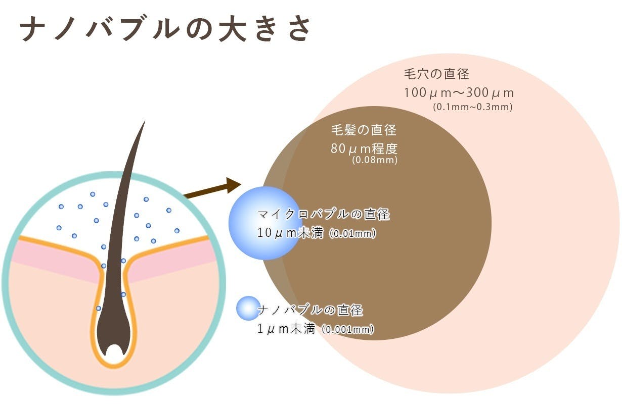 今お使いの洗濯機をスーパーナノバブル洗浄にグレードアップ！【樹脂製】【特許取得】 - CAMPFIRE (キャンプファイヤー)