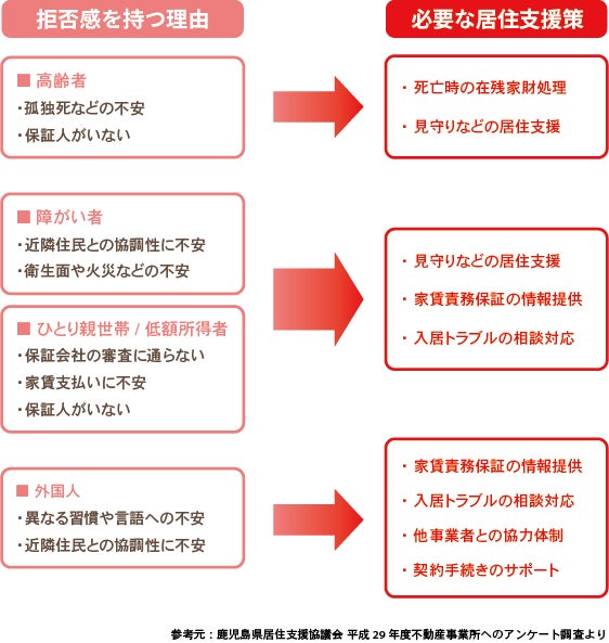 拒否感を持つ理由