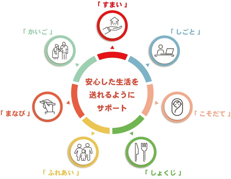 安心した生活を送れるようにサポート