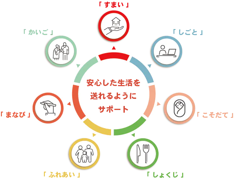 安心した生活を送れるようにサポート