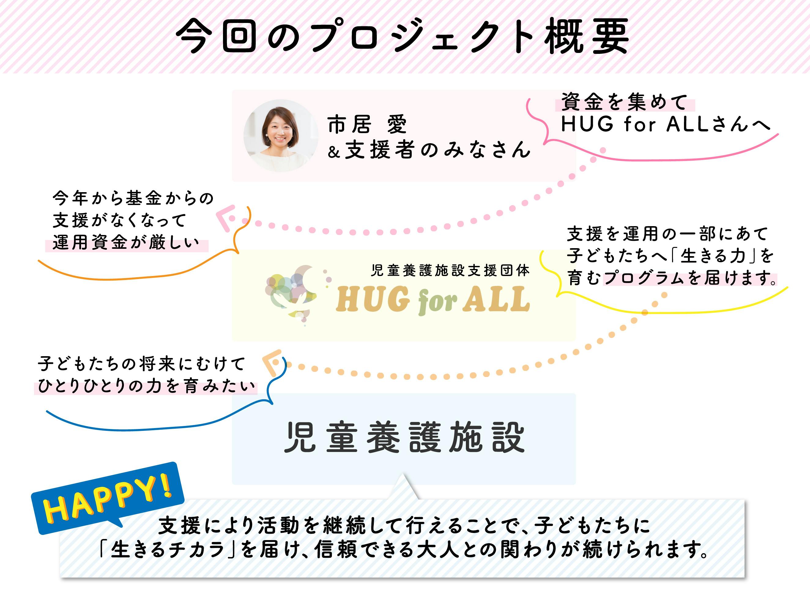 自立の春！児童養護施設の子どもたちへ、生きる力と信頼できる大人との