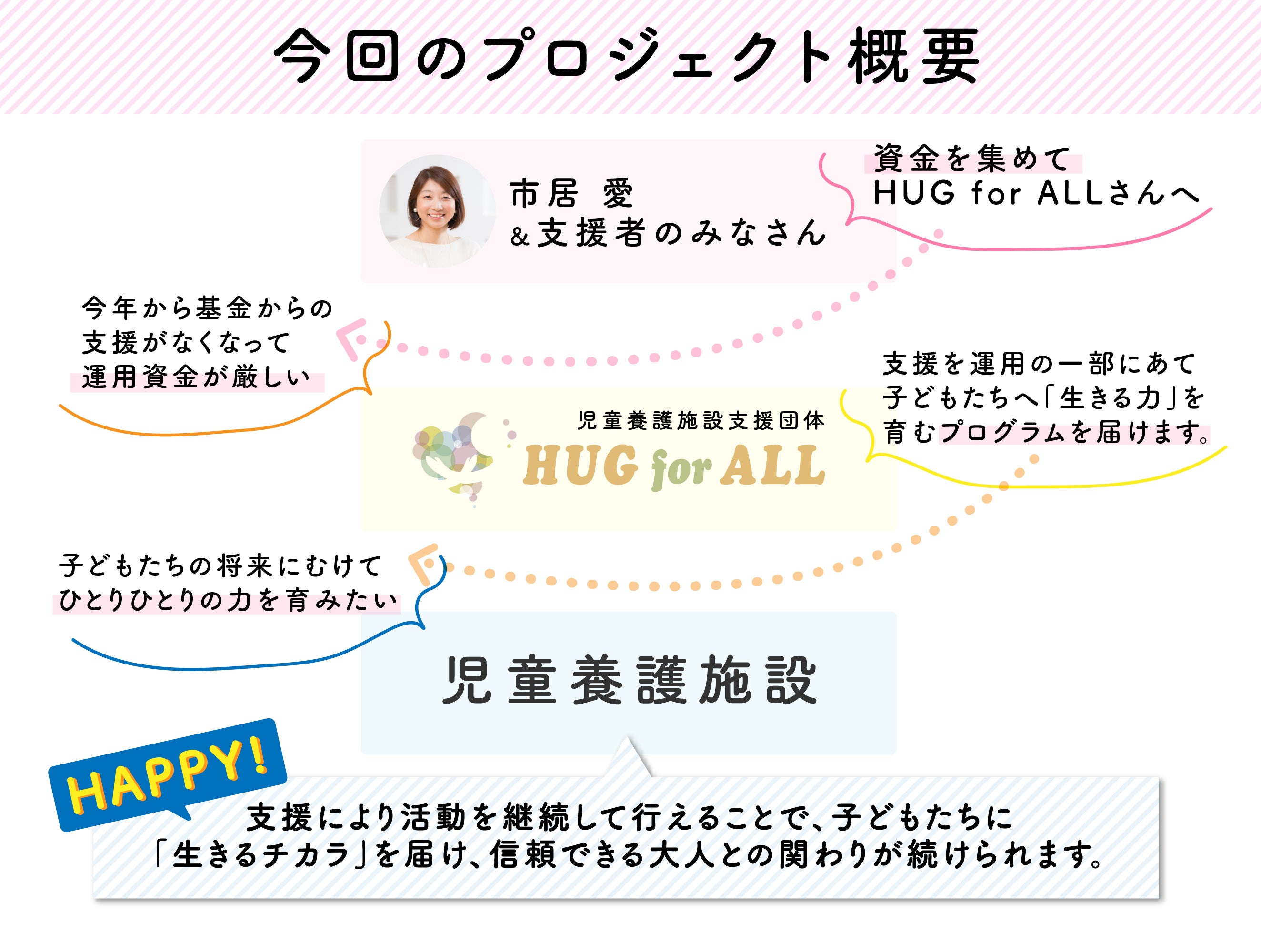 自立の春 児童養護施設の子どもたちへ 生きる力と信頼できる大人との絆を届けたい Campfire キャンプファイヤー 自立の春 児童養護施設の子どもたちへ 生きる力と信頼できる大人との絆を届けたい Campfire キャンプファイヤー