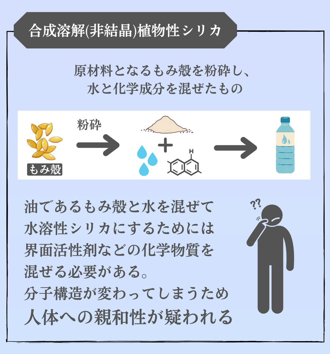 カラダと意識の変革で國防を！ 『こまちシリカ』で高次元なカラダ作り計画始動 - CAMPFIRE (キャンプファイヤー)