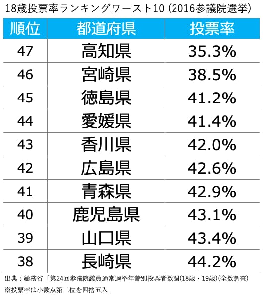 投票 率 100 超え