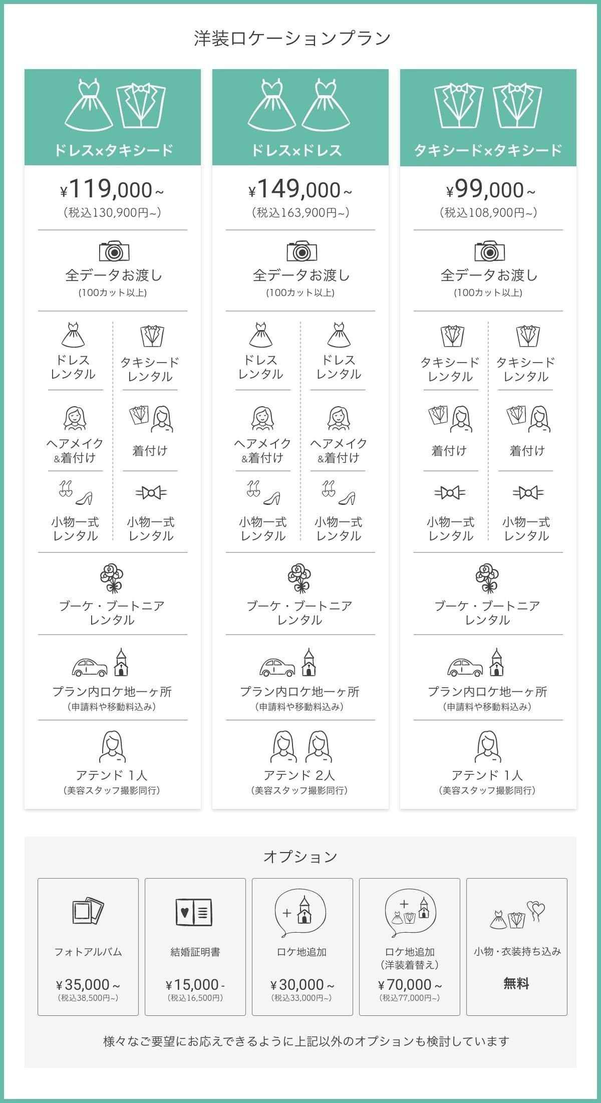 洋装ロケーションの衣装ごとのプラン表