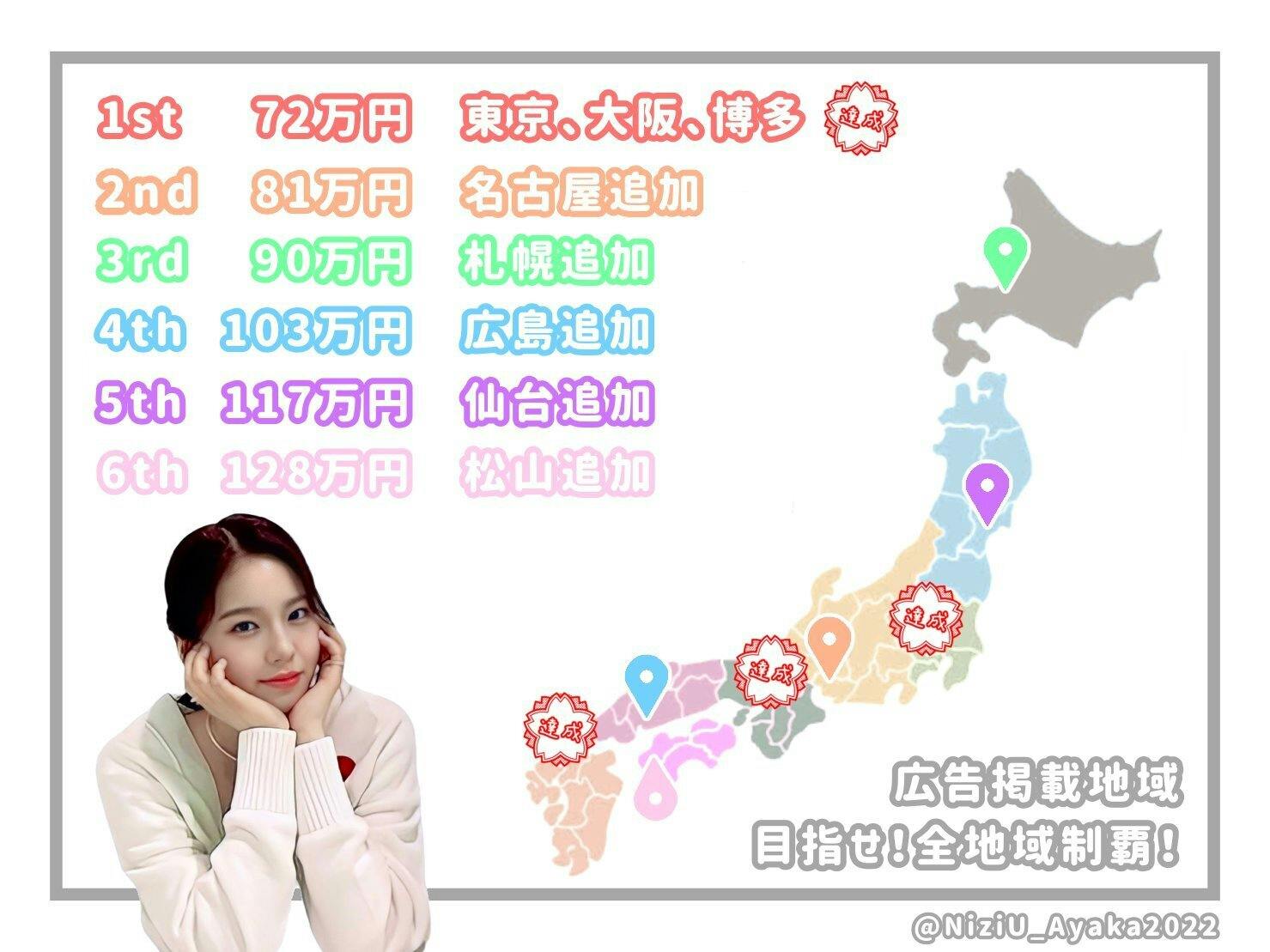 6月日 Niziuアヤカちゃん19歳のお誕生日を一緒にお祝いしましょう Campfire キャンプファイヤー 6月日 Niziuアヤカちゃん19歳のお誕生日を一緒にお祝いしましょう Campfire キャンプファイヤー