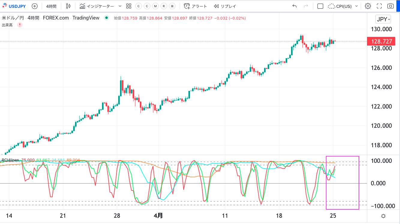 ドル円、豪ドル円のショート逆指値変更、ポジションはキープで手仕舞いは今日明日中 CAMPFIREコミュニティ