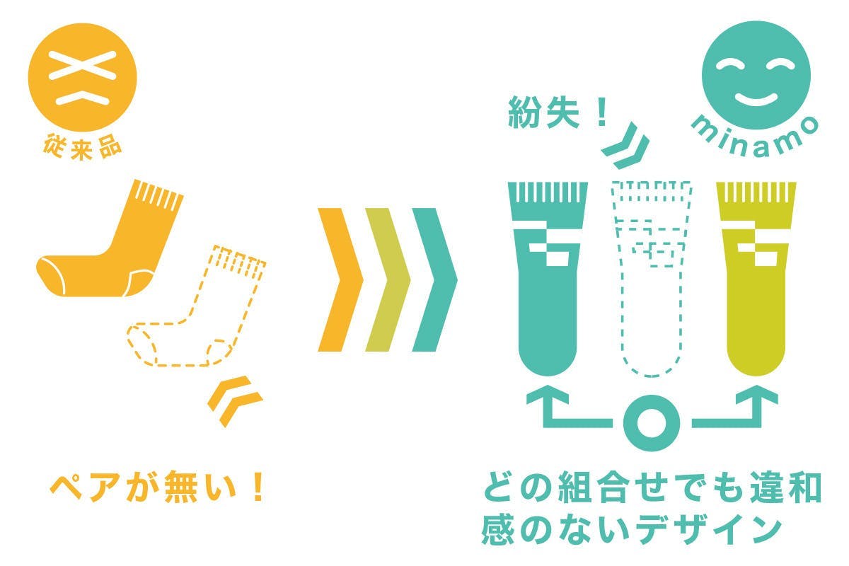 奇数販売の説明。従来品とミナモの違い。従来品はペアが無くなるともう履けない。ミナモは奇数売りなので１つ紛失しても大丈夫。どの組み合わせでも違和感のないデザイン