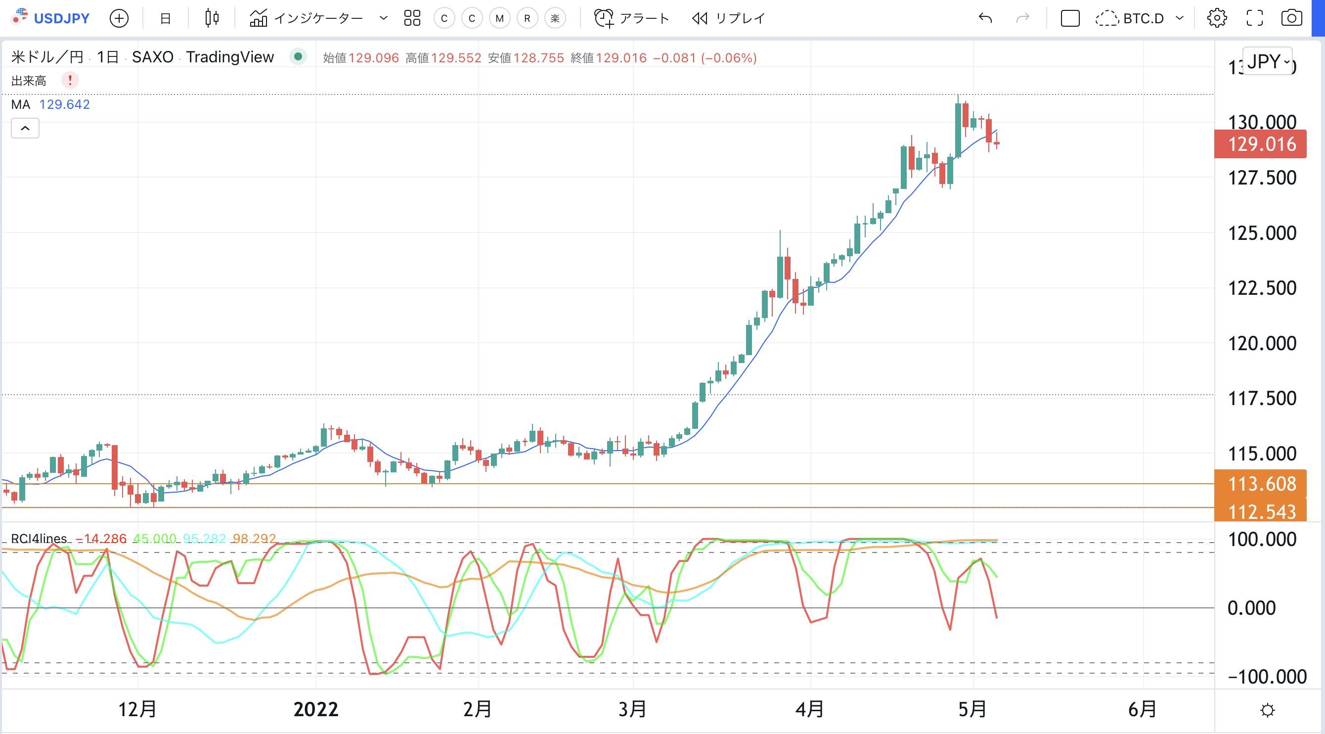 FOMC通過 ドルは「セルザファクト」に CAMPFIREコミュニティ