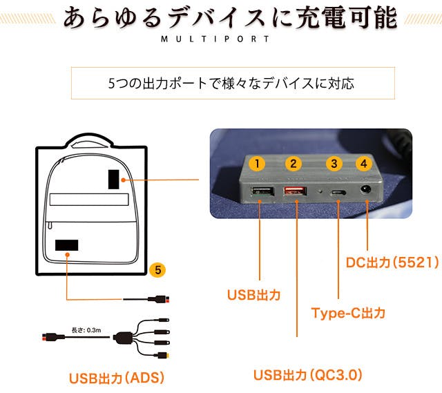 背負って充電できる110Wソーラーパネル LIVELIFE PT-110 | dokodaka.com