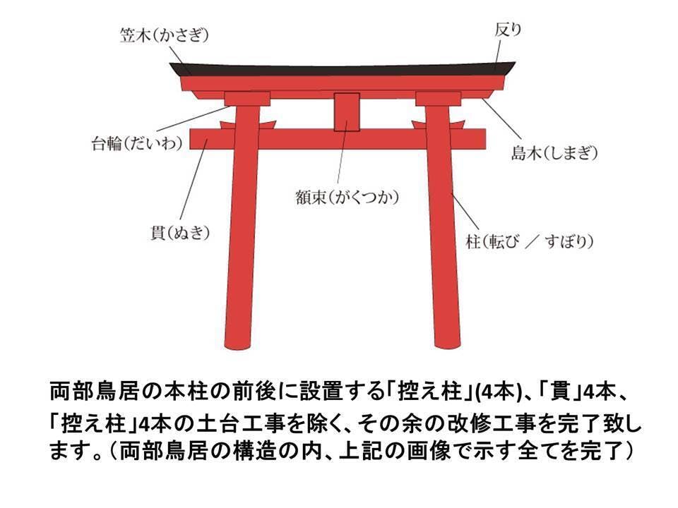 全国に希望の光を！コロナ根絶祈祷祭【希望の星☆大鳥居】再建七崎神社復興事業 - CAMPFIRE (キャンプファイヤー)