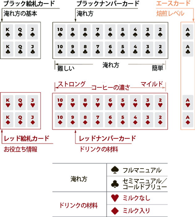 コーヒーをもっと親しみやすく！迷わず淹れられる簡単おいしいイラスト