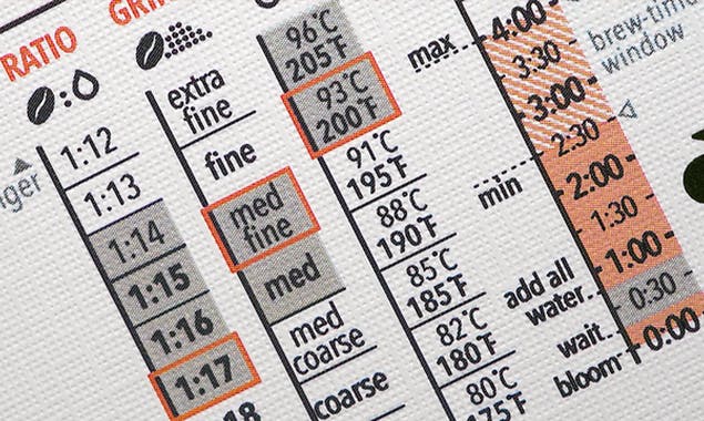 コーヒーをもっと親しみやすく 迷わず淹れられる簡単おいしいイラストレシピカード Campfire キャンプファイヤー コーヒーをもっと親しみやすく 迷わず淹れられる簡単おいしいイラストレシピカード Campfire キャンプファイヤー