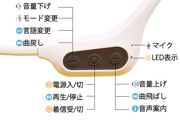 多機能、防水、高コスパ！28ｇの超軽量設計骨伝導イヤホン「IZELL-S7」