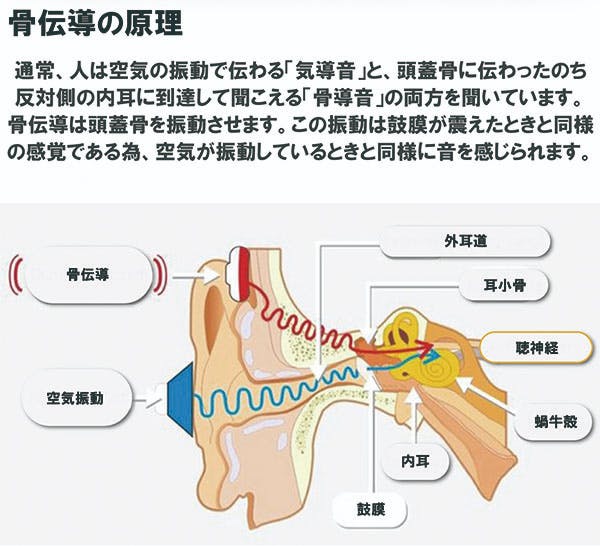 多機能、防水、高コスパ！28ｇの超軽量設計骨伝導イヤホン「IZELL-S7