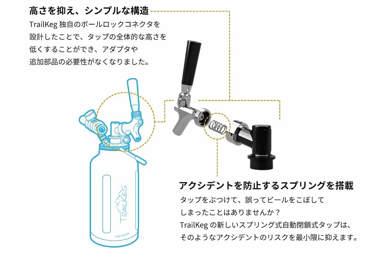 アメリカ発！ポータブルビールサーバーの決定版、TrailKeg［家庭用にも◎］ - CAMPFIRE (キャンプファイヤー)