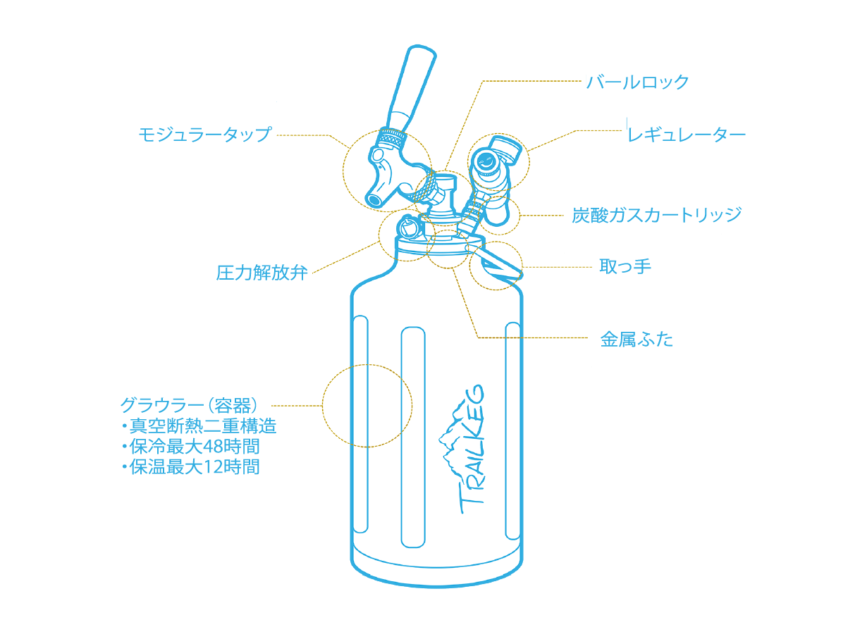 楽ギフ_のし宛書】 値下げ Trailkeg CO2加圧式グラウラー シルバー ハーフガロン www.allofinek.ma 楽ギフ_のし宛書】 値下げ Trailkeg CO2加圧式グラウラー シルバー ハーフガロン www.allofinek.ma