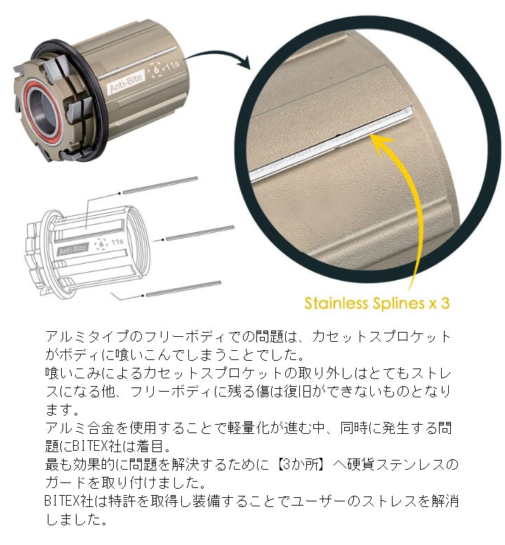 FU-JIN RACING ™ ロードバイクカーボンホイールプロジェクト FU-JIN RACING ™ ロードバイクカーボンホイールプロジェクト