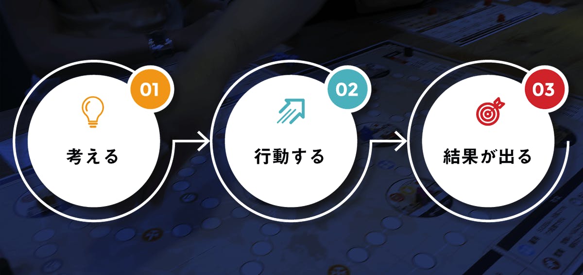 日本を代表する経営者「松下幸之助」の経営哲学を体験できるボードゲームを届けたい！