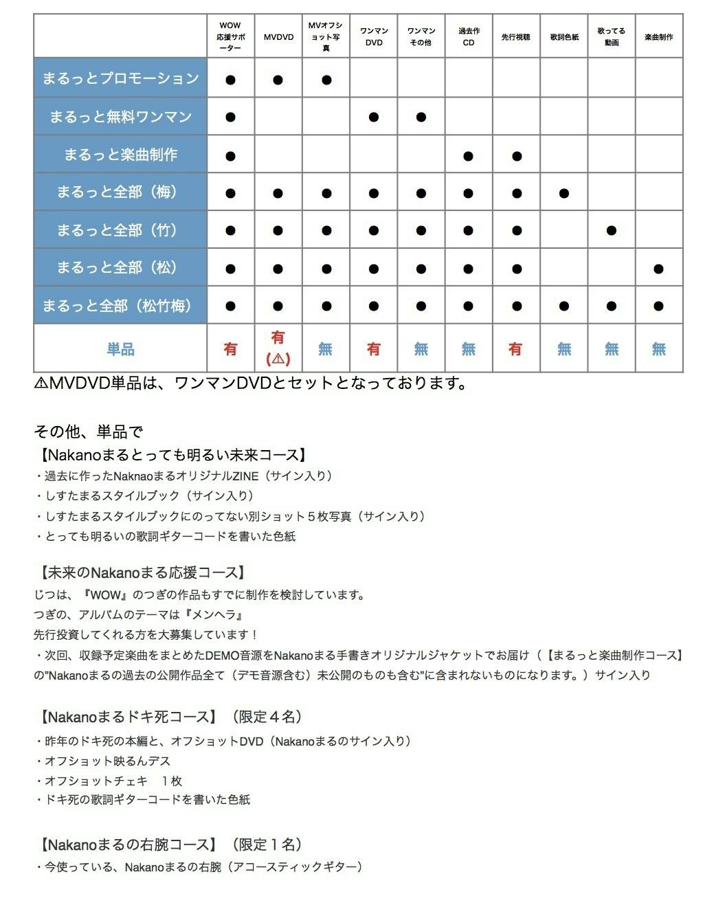 Nakanoまる 19 8 28発売ep Wow 応援プロジェクト Campfire キャンプファイヤー Nakanoまる 19 8 28発売ep Wow 応援プロジェクト Campfire キャンプファイヤー